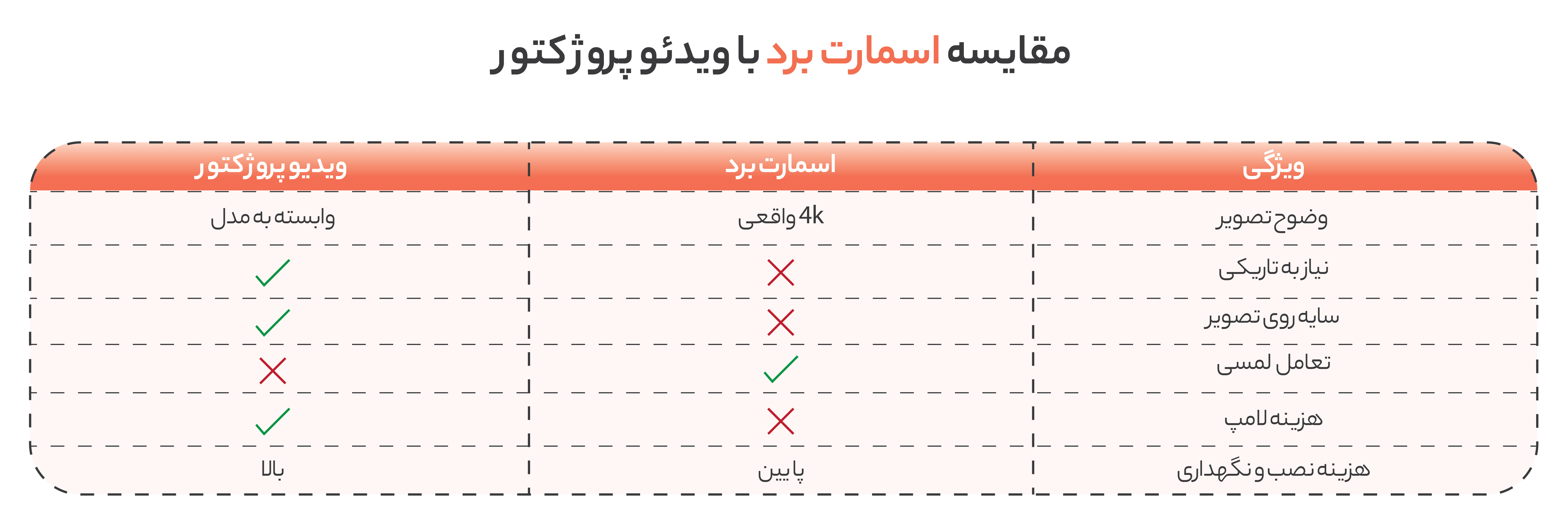 اسمارت برد