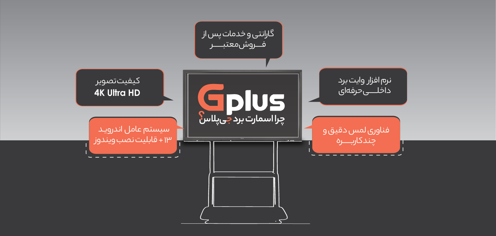 اسمارت برد جیپلاس